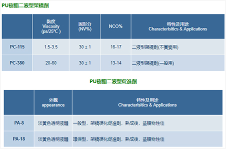 PU樹脂用架橋劑、促進(jìn)劑