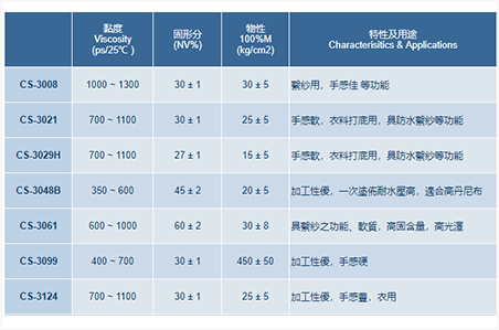 PU Resins for fabrics coating