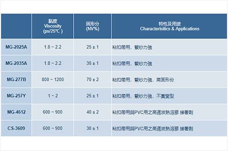 二液型聚紗用PU樹(shù)脂